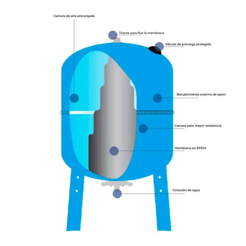 VASO EXPANSIóN VERTICAL MULTIUSOS  CALEFACCIóN, ACS, SOLAR Y GRUPOS DE PRESIóN  5 AñOS GARANTíA  IMERA